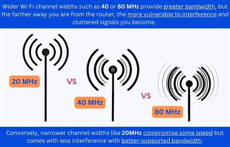 channel bandwidth 20 or 20/40/80